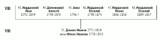 Иорданские из села Домнина