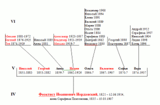 Феоктист Иоаннович Иорданский, 1821 – 12.06.1914