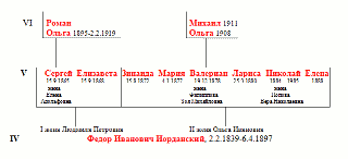 Фёдор Иванович Иорданский